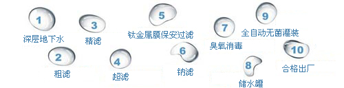 瀏陽市瀏河源飲用水有限公司,瀏陽市瀏河源各系列銷售,檢驗灌裝設備,瀏河源桶裝水怎么樣
